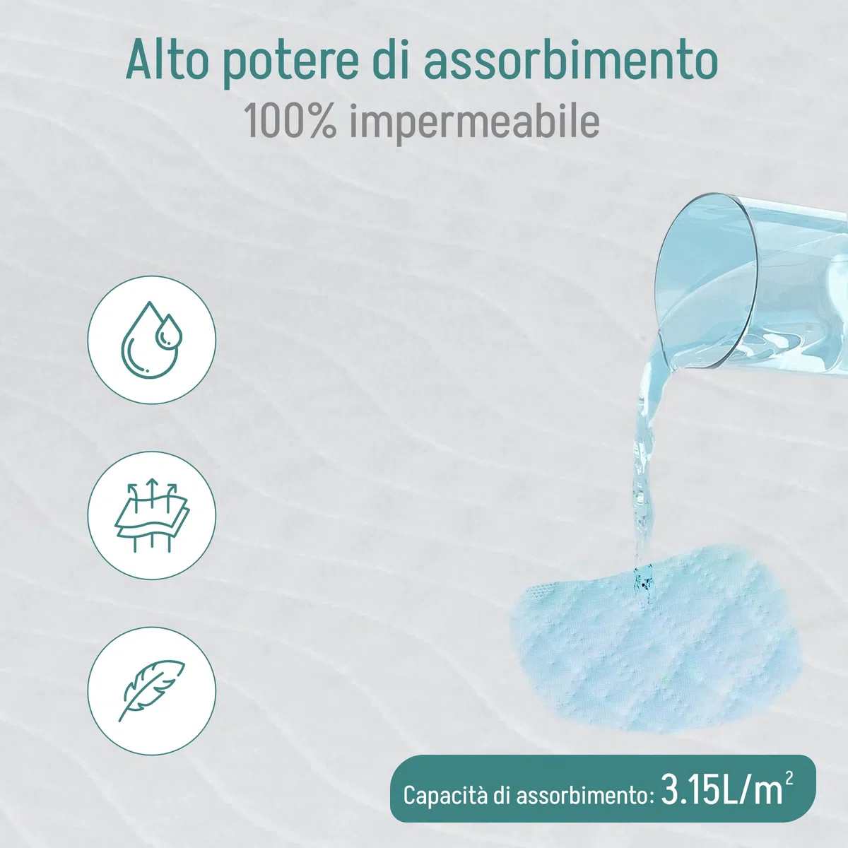 Coprimaterassi matrimoniale impermeabile. Traverse letto anziani lavabili. Panno per l’incontinenza: alato. Protezione impermeabile per Incontinenza - assorbente 3,15 litri/m². 135 x 85 cm - (pack x2)