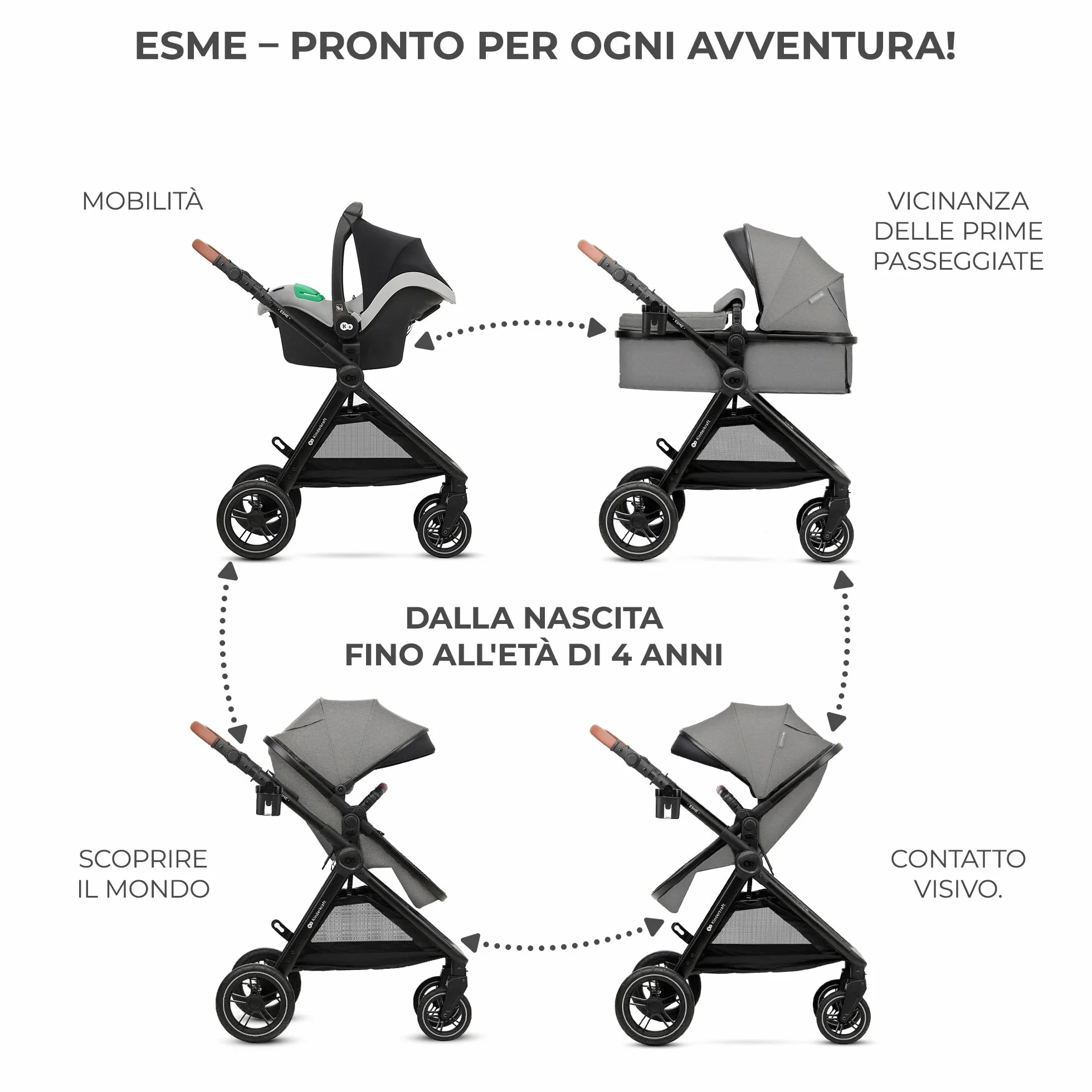 Kinderkraft ESME Trio passeggino 3 in 1 fino 26 kg Ovetto I-SIZE 40-75 cm Carrozzina reversibile pieghevole Grigio