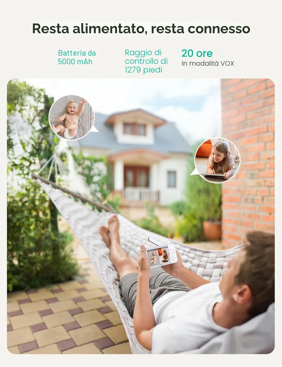 Dr.Care VistaView Baby Monitor WiFi 5” 1080P Schermo Diviso & 2 Telecamere 2K, Visione Notturna HD, Allarmi Pianto e Movimento, Audio Bidirezionale, Batteria 5000mAh, Sicurezza Tripla, Portata 390m