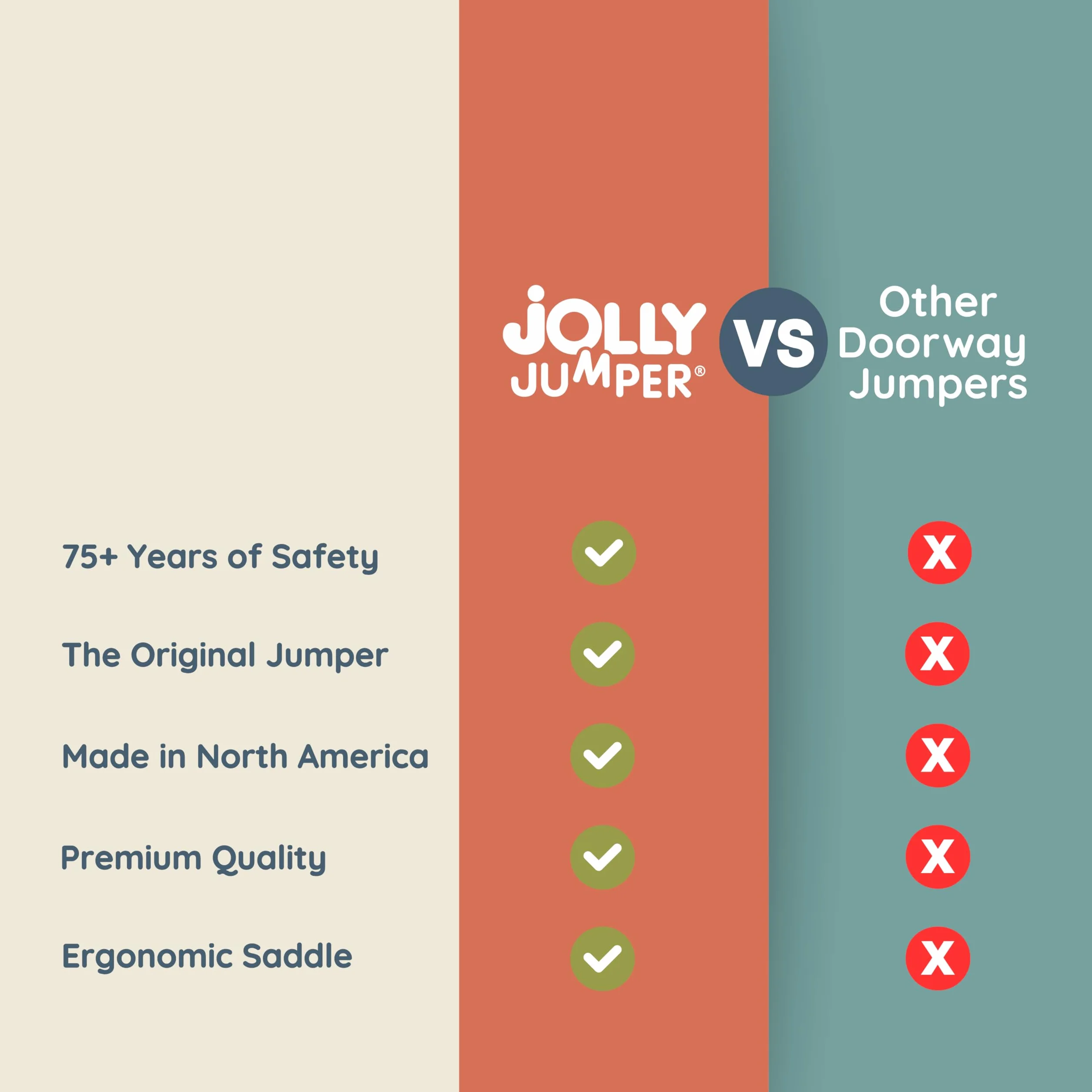 The Original Jolly Jumper Baby Excerciser