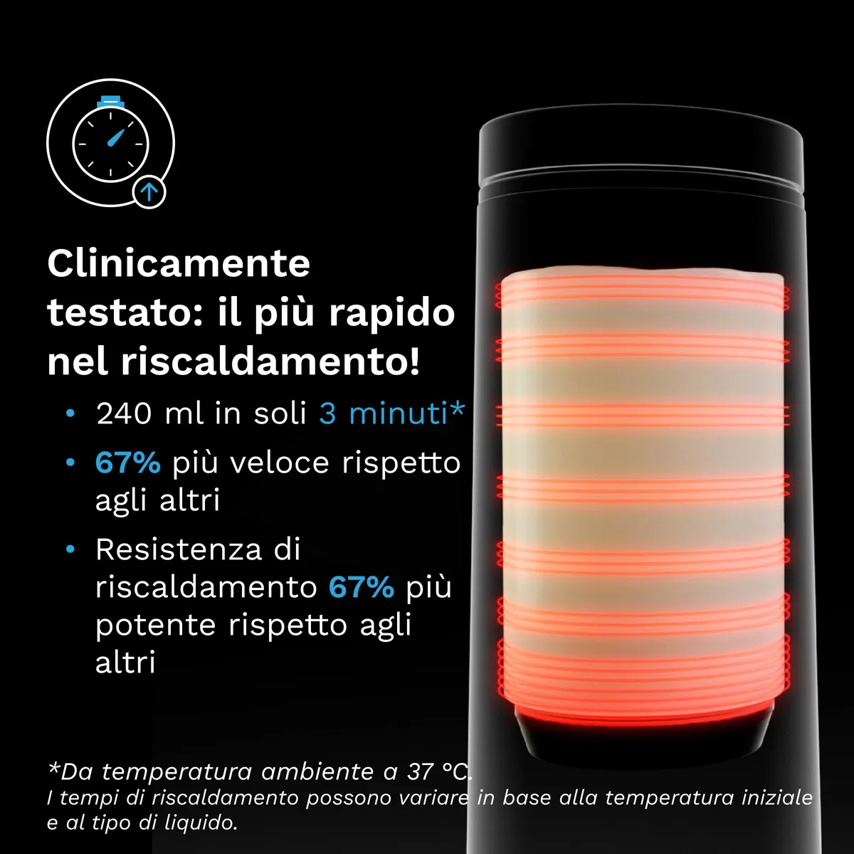 Baby Brezza Superfast Portable Bottle Warmer Scaldabiberon portatile – 67% più veloce – scalda Latte materno da viaggio e Scaldabiberon – sicuro – Riscaldamento uniforme – fino a 8 Biberon – nero