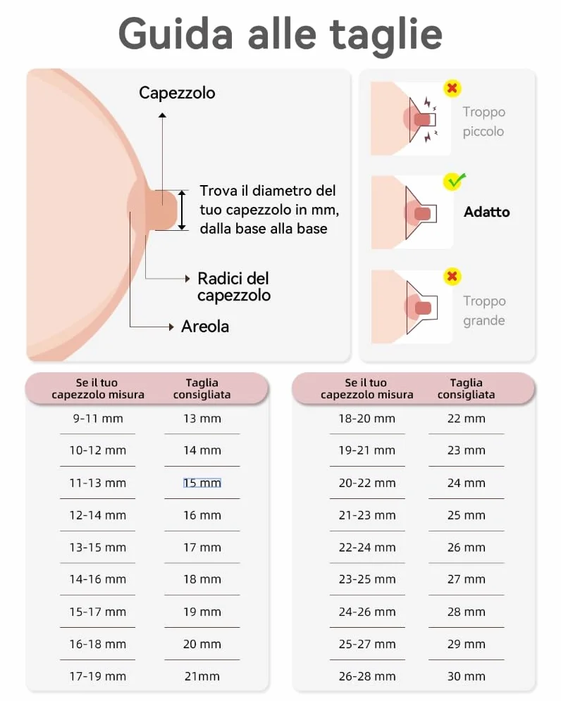 KISSBOBO K5 Tiralatte elettrico doppio 19 livelli 4 modalità 280 mmHg forte aspirazione mani libere bianco 2 pezzi