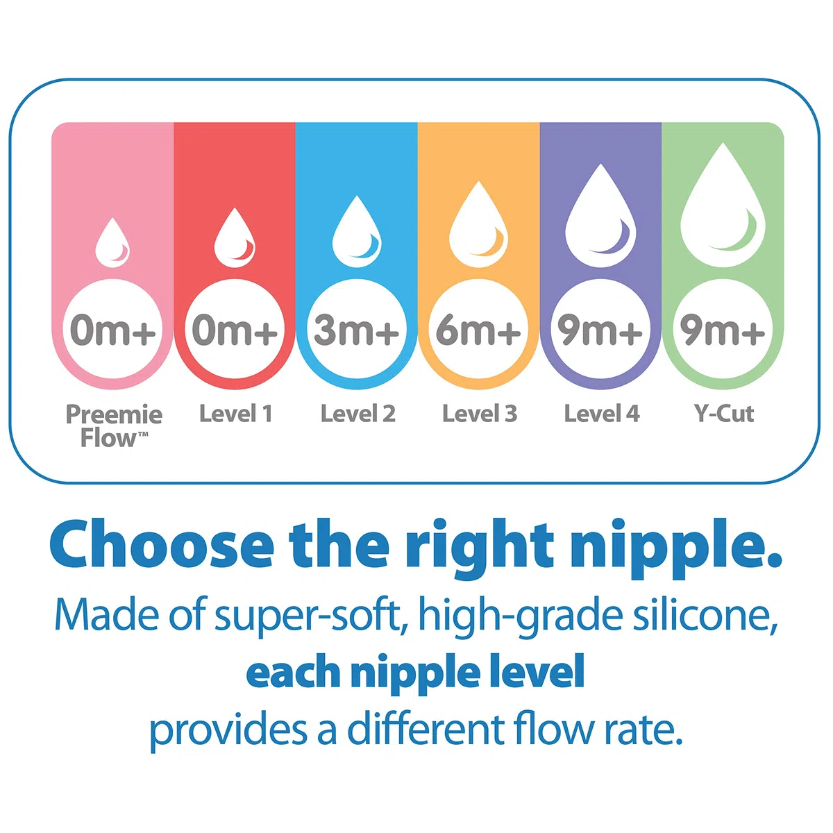 Dr. Brown's Natural Flow Livello 2 e Livello 3 Narrow Baby Bottle Silicone Capezzoli, Flusso Medio Veloce, 6m+, 100% Silicone Bottiglia Capezzoli, Confezione da 6