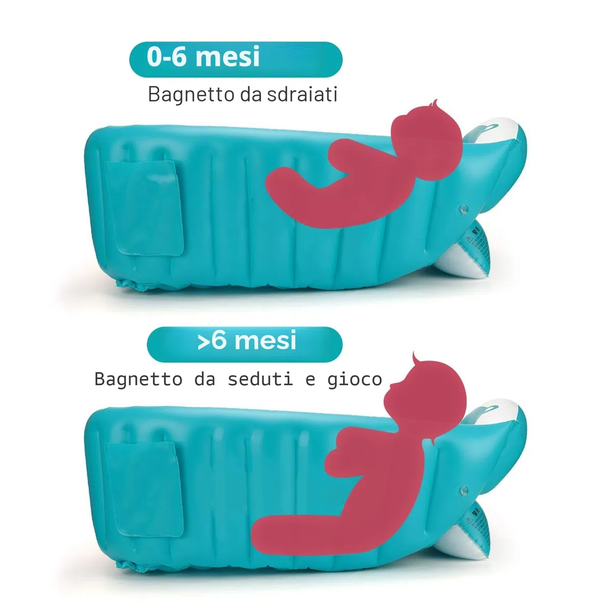 SANOTO Vasca da bagno per bambini 0-36 mesi, Gonfiabile Pieghevole Antiscivolo Morbido Vasca Da Bagno per Bambini Neonati, Navicella Portatile Bagnetto Pieghevole Bambino - Blu