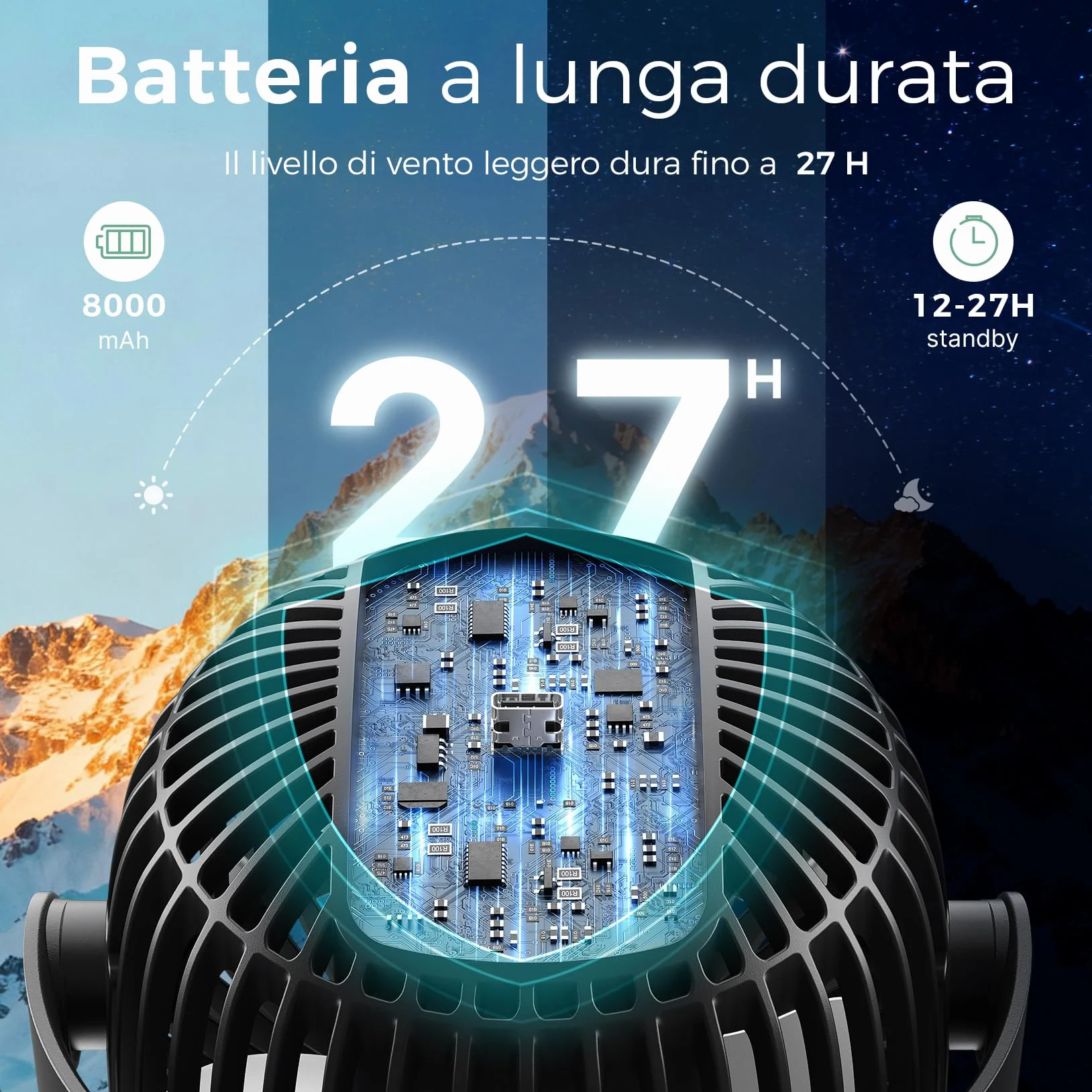 Momcozy 8000mAh Ventilatore Portatile per Passeggino, Batteria 27H, Rotazione 360°, 4 Velocità, Luce Notturna, Ricaricabile USB