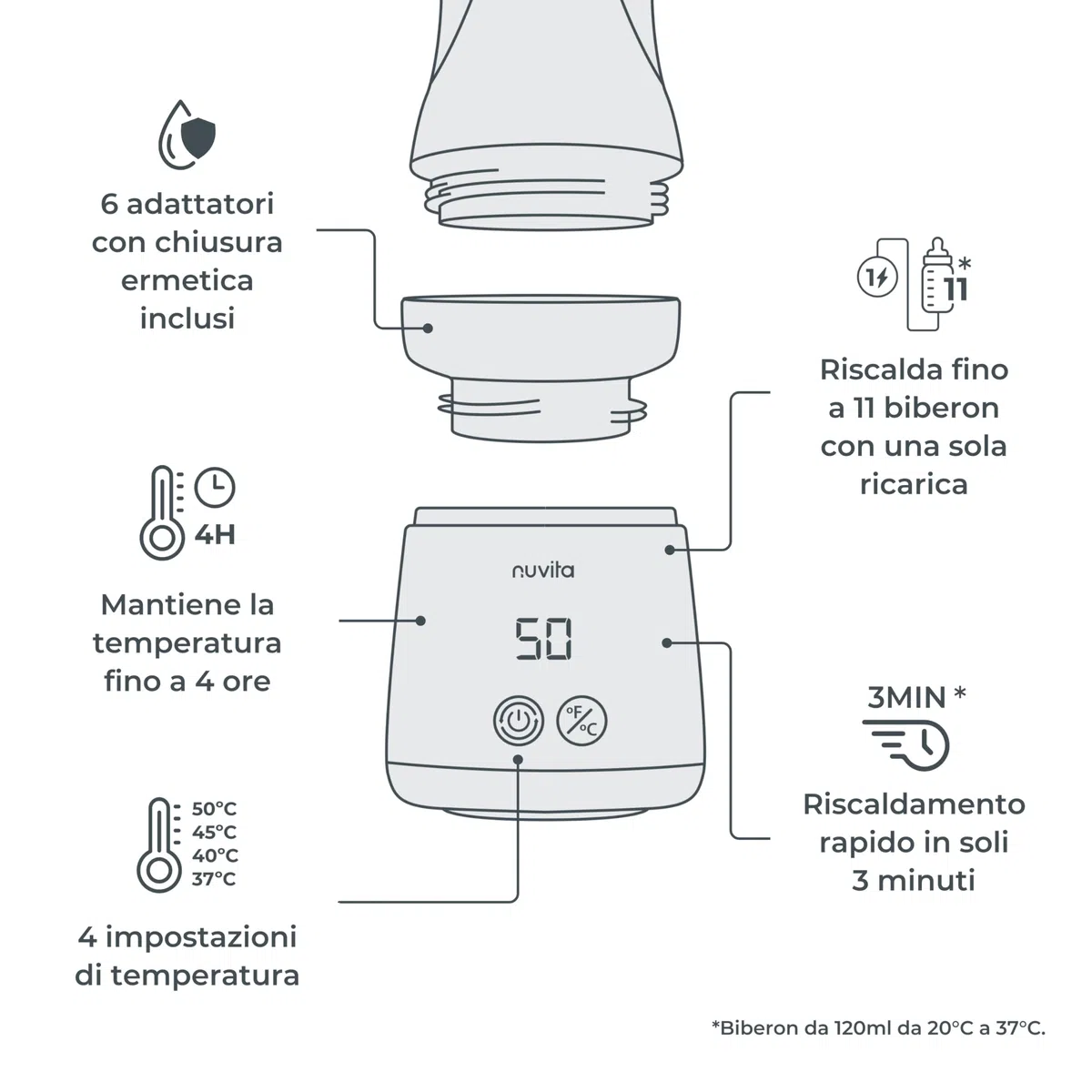 Nuvita 1163 Warm’n’Mix Scaldabiberon Portatile a batteria con Funzione di Riscaldamento e Mescolamento – Riscaldamento Rapido in 3 Minuti, 4 Impostazioni di Temperatura, Compatibilità Universale