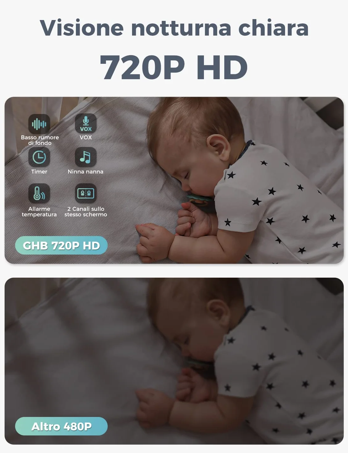 GHB Baby Monitor Video e Audio Videocamera Schermo 5'' 350°/110° Comunicazione Bidirezionale VOX Visione Notturna Monitoraggio Temperatura