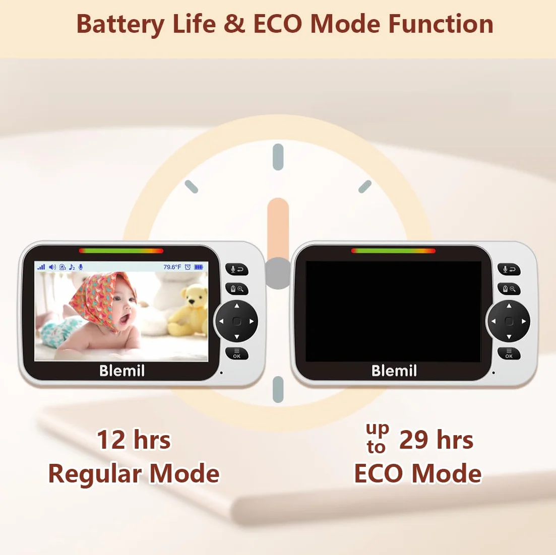 Blemil Babyphone Camera Video Monitor con telecamera e audio con batteria da 30 ore, schermo diviso da 5", telecamera con panoramica/inclinazione/zoom remoto