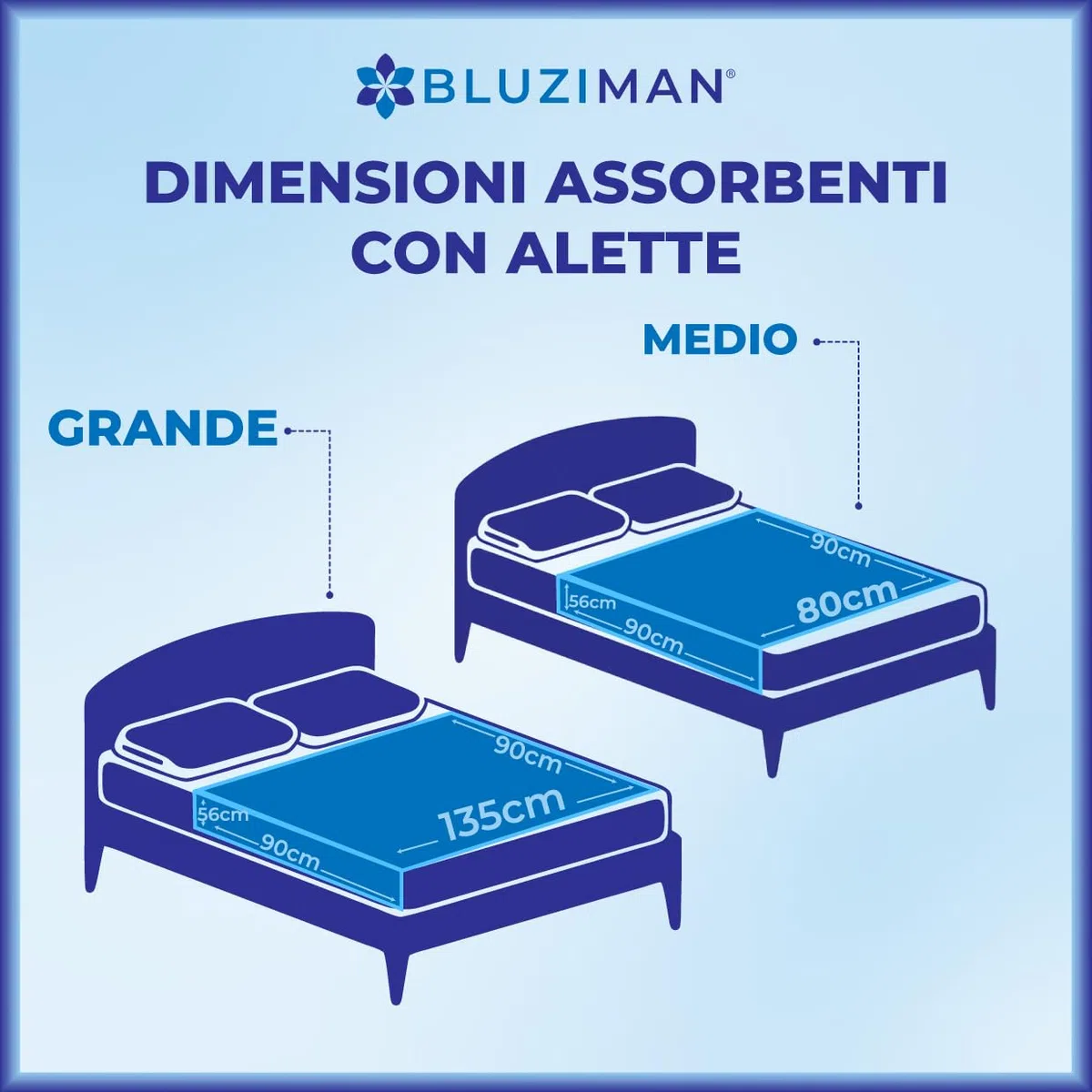 Traverse Letto Anziani Lavabili Impermeabile Con Alette, Fatto in Europa, Traversine Neonato Fasciatoio, Tappetini Igienici Oeko Tex Coprimaterasso Telo Impermeabile Letto (135x90cm, Pack 2)