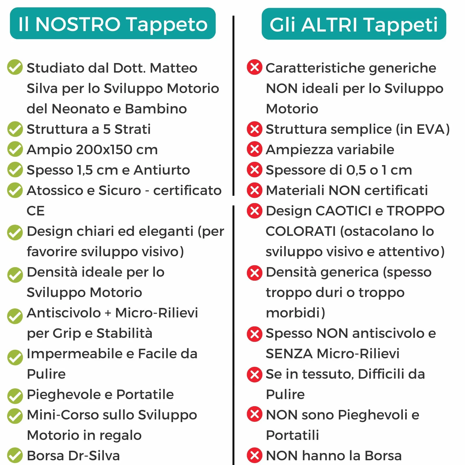 DR-SILVA Tappeto Gioco per lo Sviluppo Motorio di Bambini e Neonato. Sicuro, Atossico, Spessore 1,5 cm, Grande 200x150 cm, Pieghevole, Portatile, Anti-Scivolo, Lavabile, Morbido e Anti-urto.