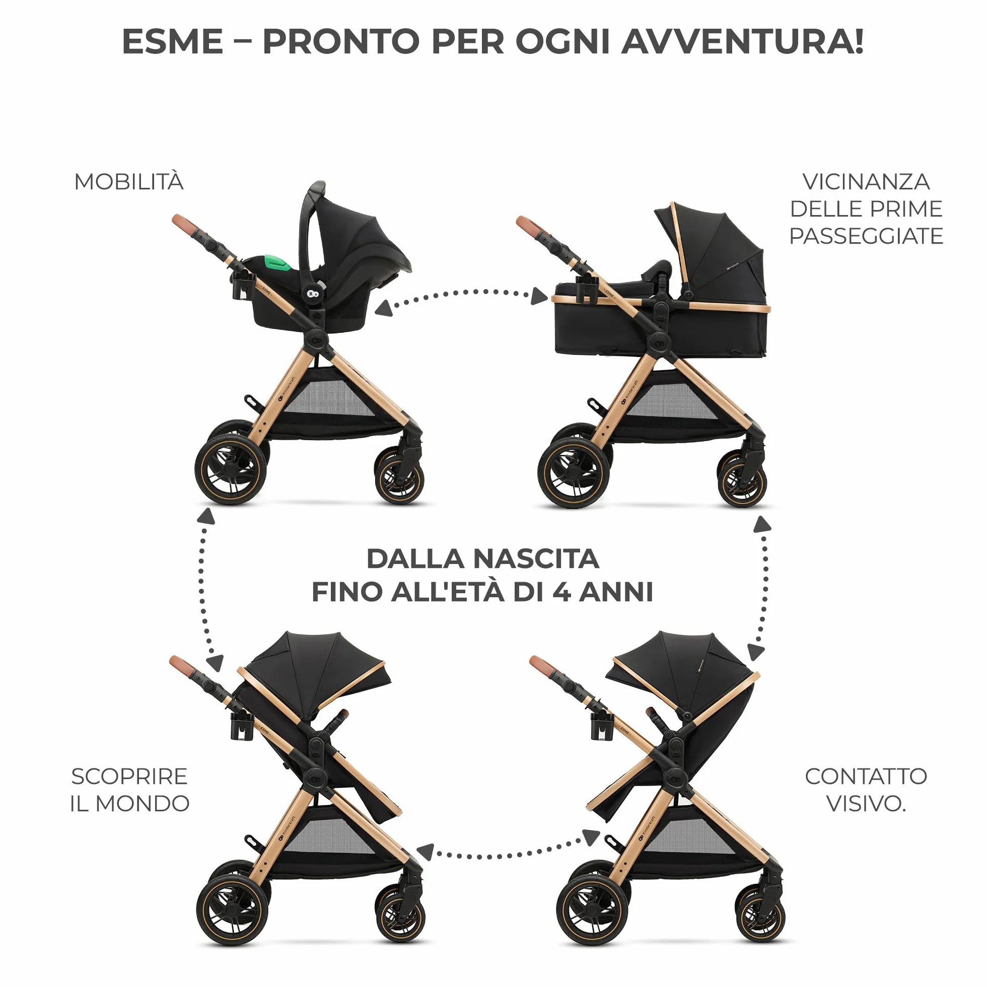 Kinderkraft ESME Trio 3 w 1 Passeggino Neonati 26 kg Ovetto I-SIZE 40-75 cm Carrozzina Reversibile Pieghevole Nero