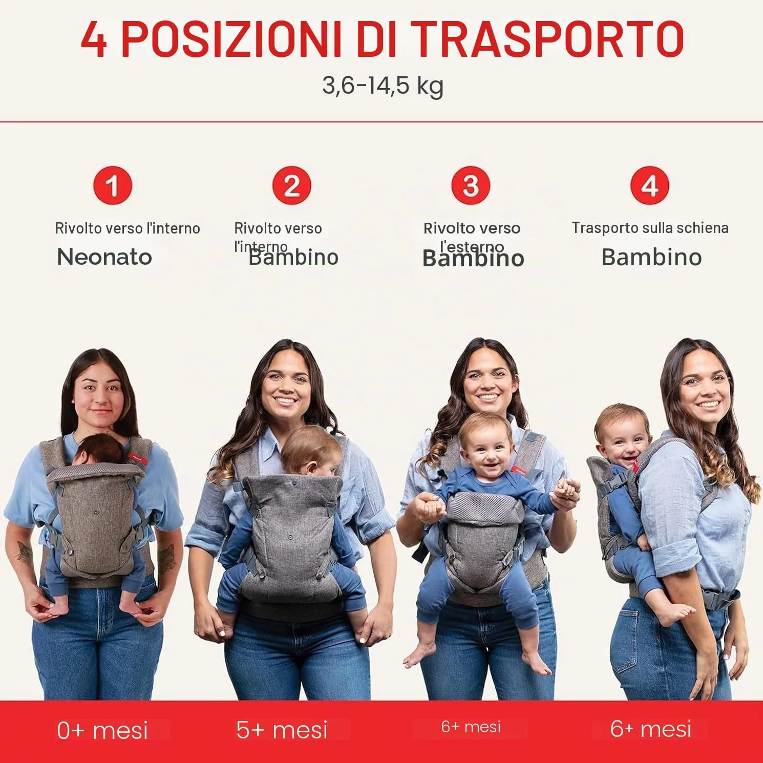 YOU+ME Marsupio neonato 0-36 Mesi (3,2–15 kg) - Marsupio bambino, Tutte le posizioni, ergonomico, regolabile e traspirante con pannelli in rete 3D e bavaglino 2-in-1 (Grigio)