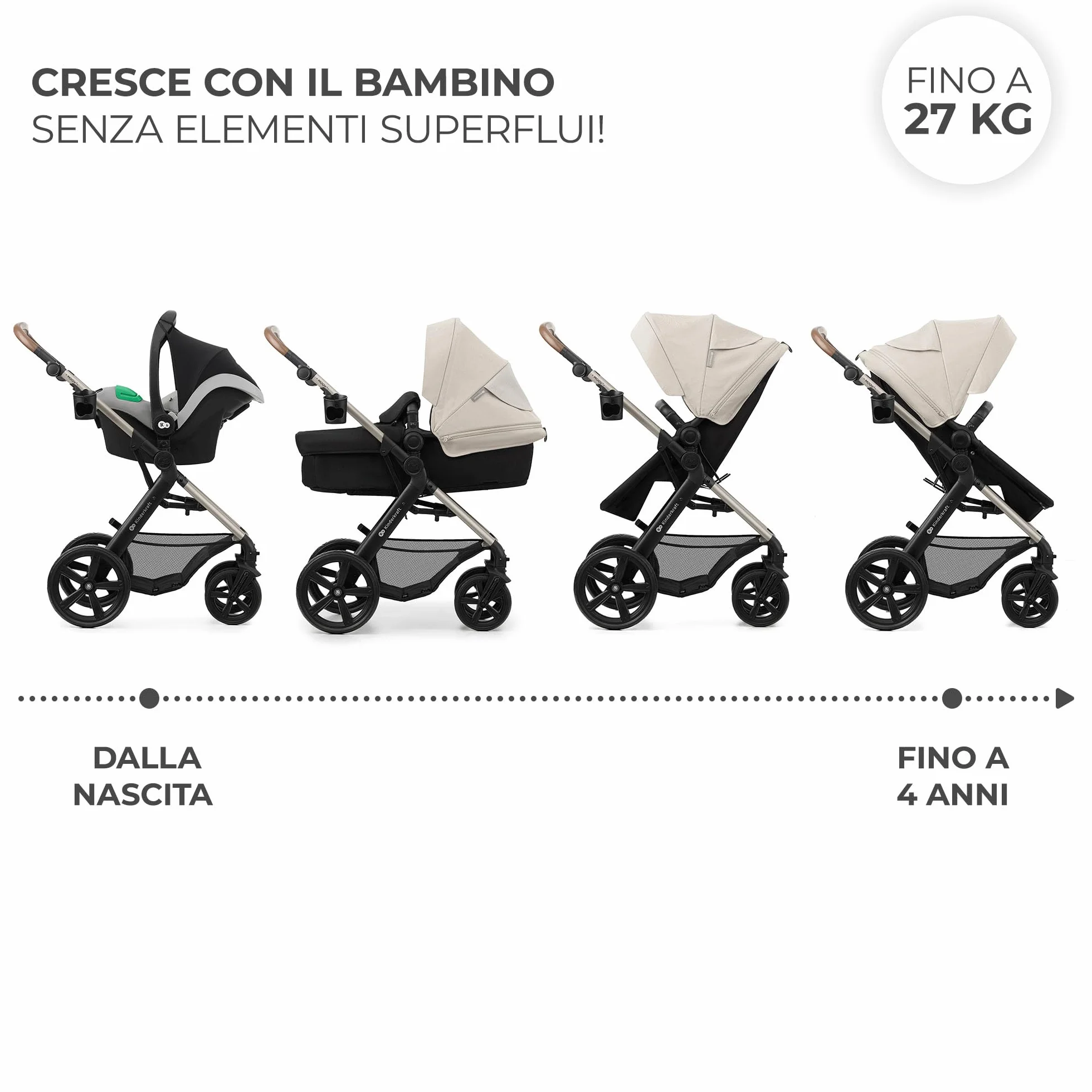 Kinderkraft MOOV 2 passeggino multifunzionale 4 in 1 trio neonato navicella seggiolino auto MINK PRO i-Size Grigio