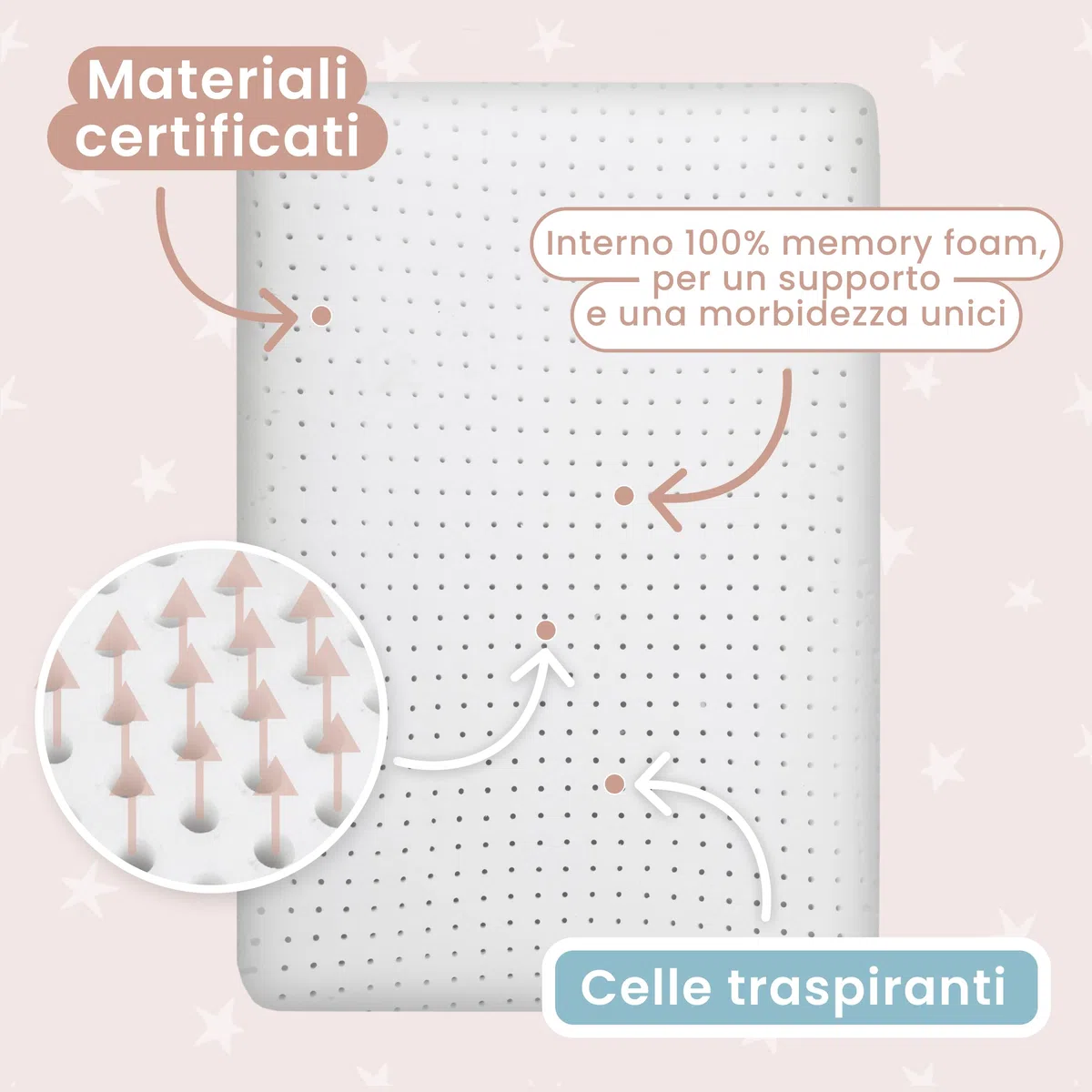 MIMUSELINA Cuscino Memory Foam Bambini 60x40x6 cm | Cuscino Antisoffoco in Schiuma Viscoelastica Traspirabile | Cuscini letto e Culla Ipoallergenici | Federa Tencel Sfoderabile e Lavabile