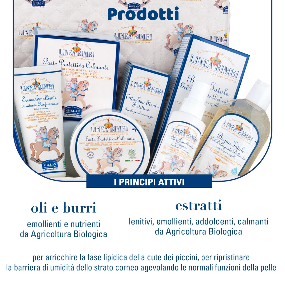 Helan, Linea Bimbi - Set Bagnetto Neonato, Beauty Case Neonato Kit Nascita Igiene con Crema Corpo Idratante, Bagnoschiuma Shampoo, Crema Cambio Pannolino e Olio Corpo, Prodotti Bagno per Idee Regalo