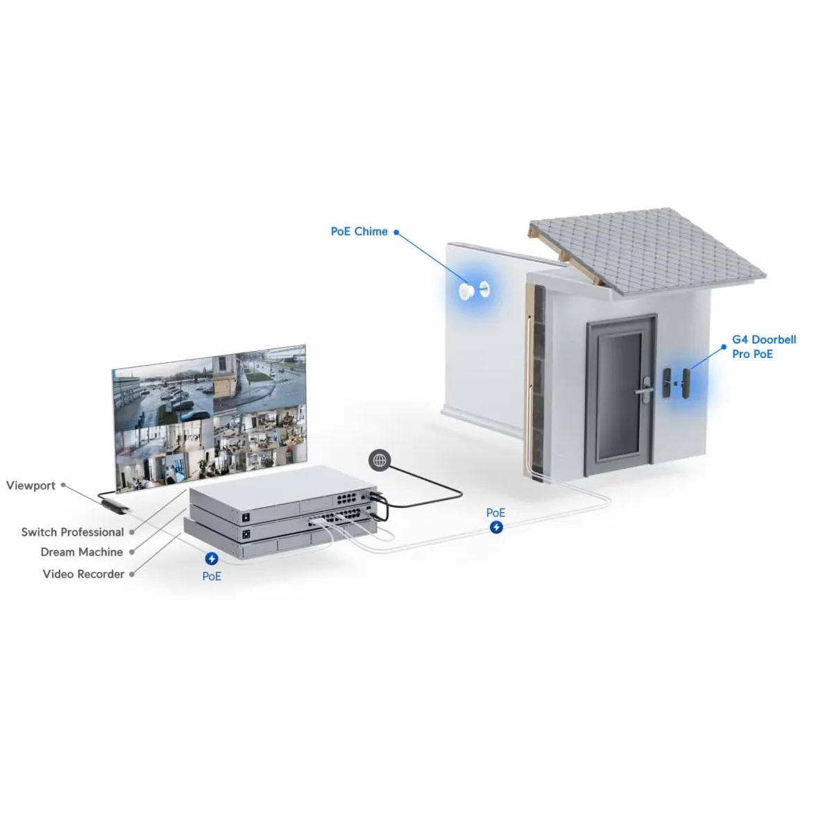 UbiQuiti UVC-G4 DOORBELL PRO POE KIT-WH