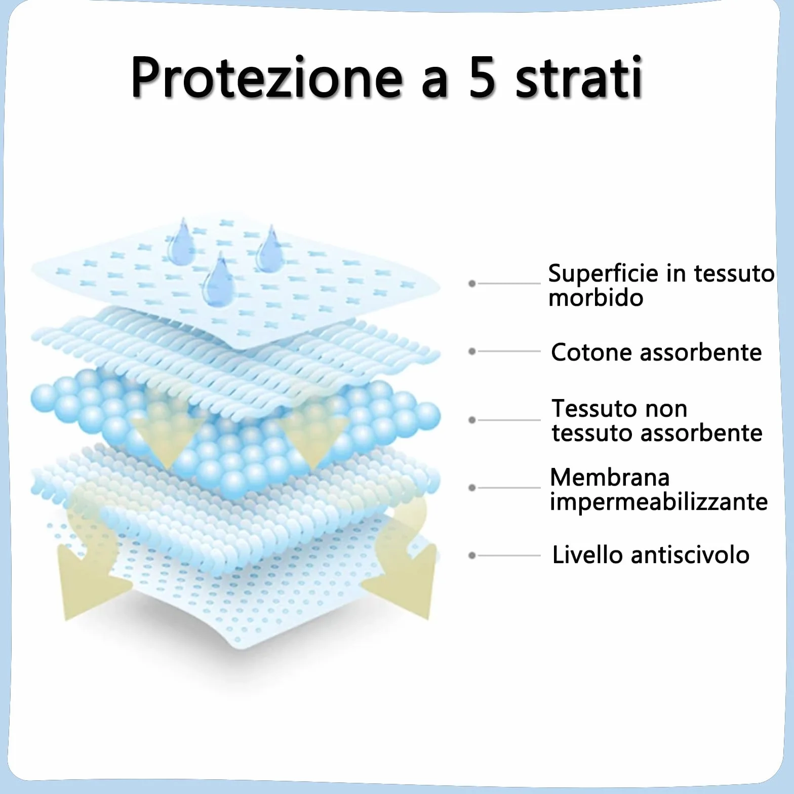 85 x 130cm Cuscinetti letto per incontinenza(Set di 4), Lavabile e Riutilizzabile Materasso Impermeabile Pad, Pee Pads per Adulti, Bambini, Anziani e Animali domestici