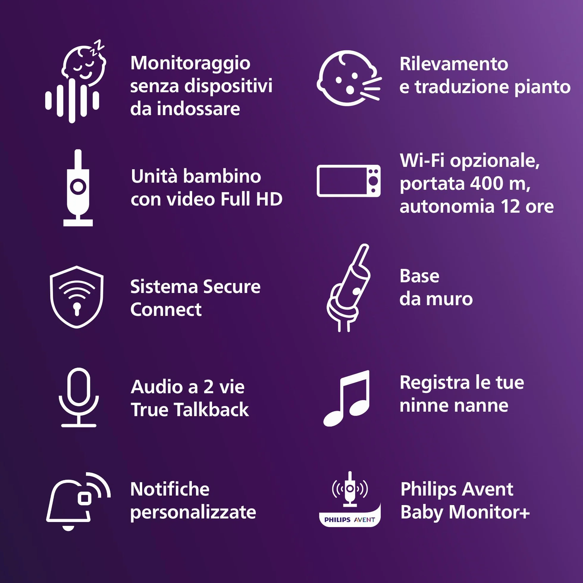 PHILIPS Avent Baby Monitor SCD974/26 HD 1080p videocamera con IA sonno respirazione pianto DEKRA sicurezza