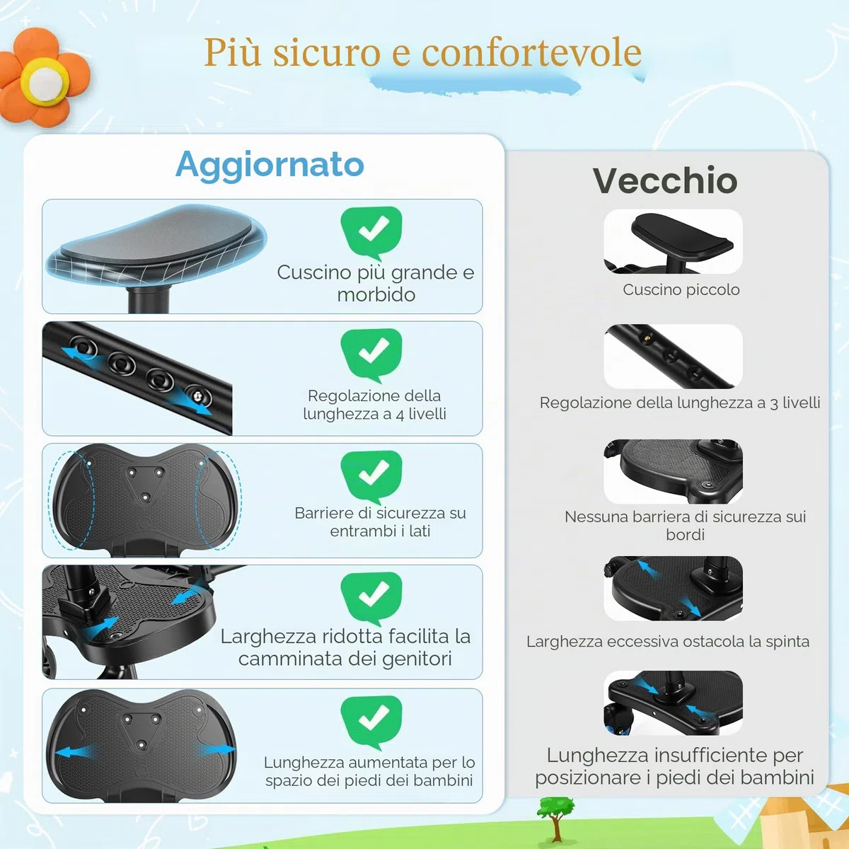 Passeggino con sedile più grande, poggiapiedi per passeggino, universale, per bambini dai 2 ai 6 anni (25 kg), si adatta al 99% di tutti i passeggini, facile installazione, per famiglie con