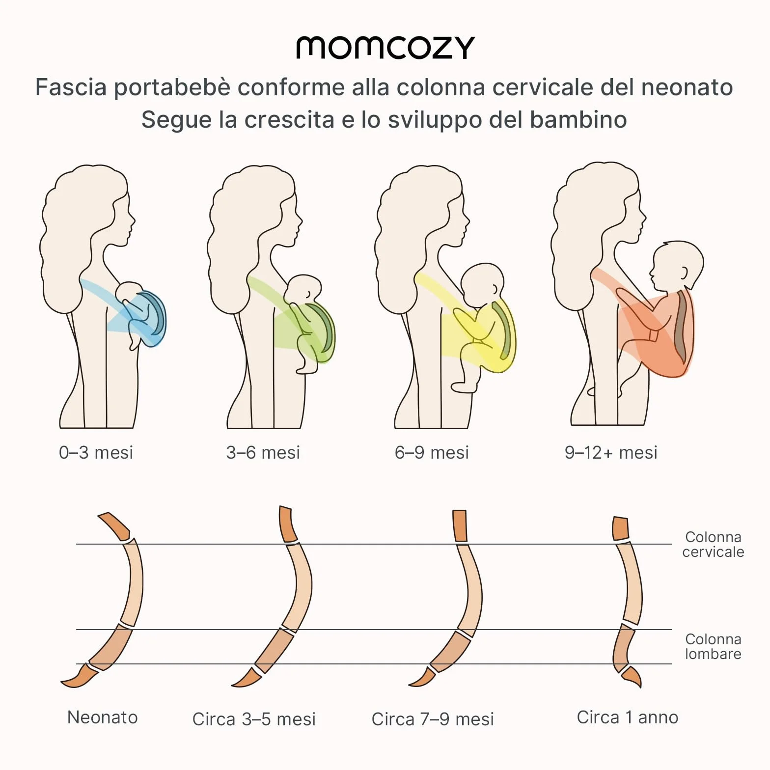 Momcozy Fascia per neonati – Anello facile da indossare – Fascia per il trasporto traspirante per mani libere – Marsupio regolabile da 3,6 kg a 15 kg (Grigio)