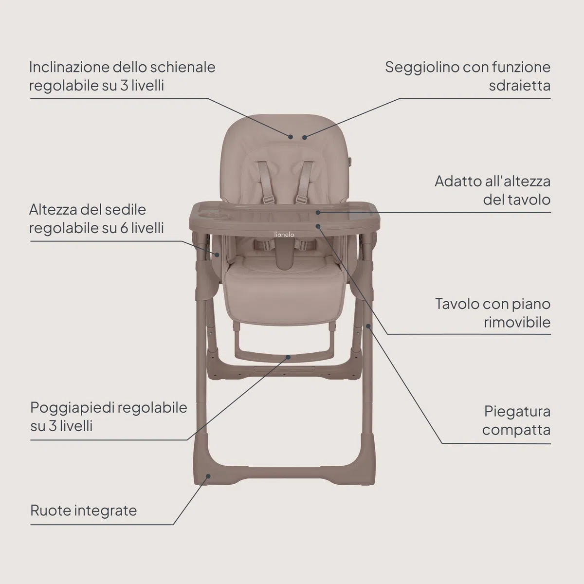 Lionelo Linn Plus Seggiolone Pappa Regolabile 2in1 Fino a 15 kg, Sedia con Funzione Sdraietta Dalla Nascita, Pieghevole, Ruote, Regolazione con una Mano, 6 Altezze, 3 Posizioni, Vassoio Lavastoviglie