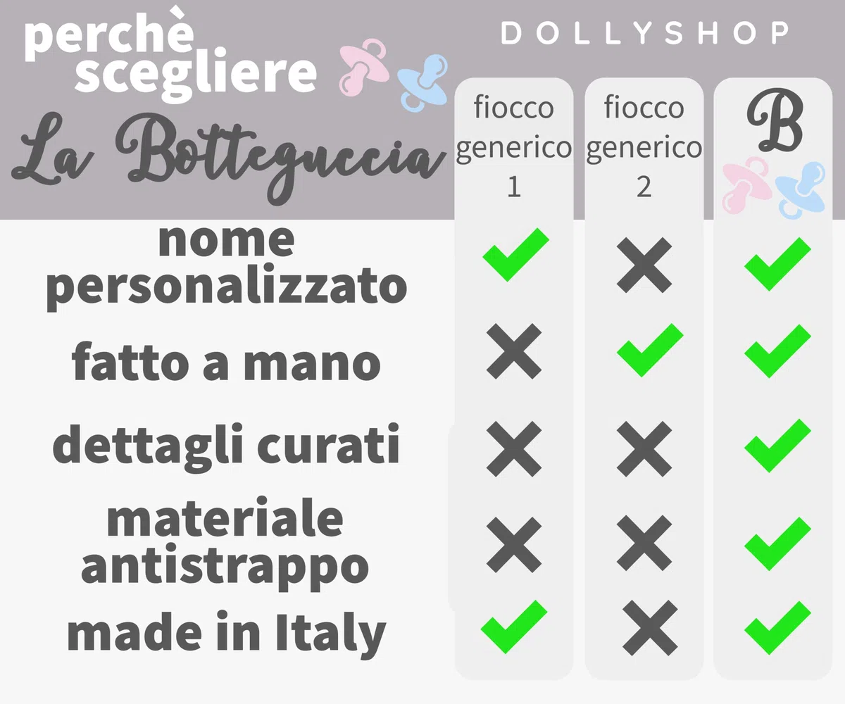 Fiocchi Nascita Bambina e Bambino con Nome Personalizzato - Fiocco Nascita Bimbo da Esterno o Interno - Fiocco Nascita Bimba Personalizzato