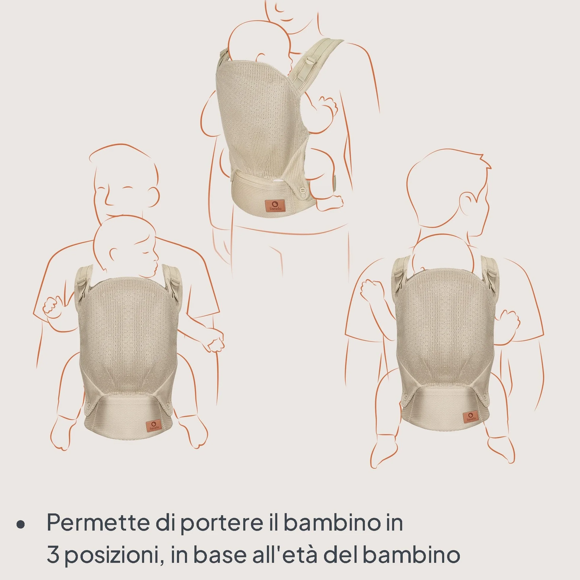 LIONELO Marsupio Ergonomico Neonato Margareet Air da 4 Mesi a 20 kg, 3 Posizioni Materiale Traspirante Cappuccio staccabile Doppia Protezione Marsupio per Bambini