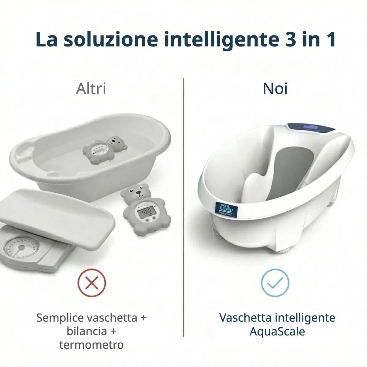 AquaScale 3-in-1 Vaschetta Bagnetto Neonato, Bilancia Digitale e Termometro per L'Acqua, Next Generation V3