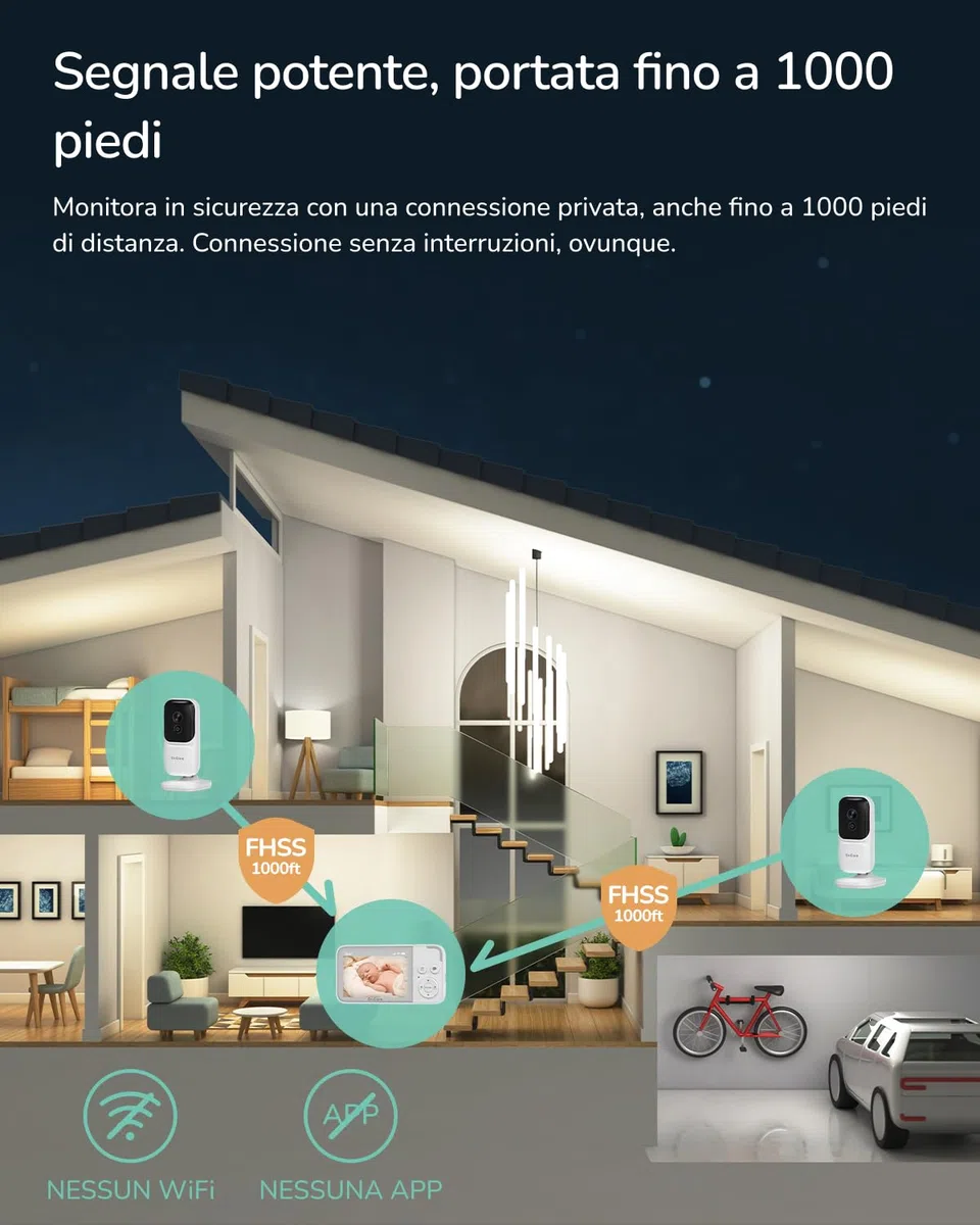 Dr.Care NeoView Baby Monitor Video e Audio, Schermo 3.5", Telecamera Bambini con Monitor, Audio Bidirezionale, Visione Notturna, VOX (Monitor 3.5" con 1 Telecamera)