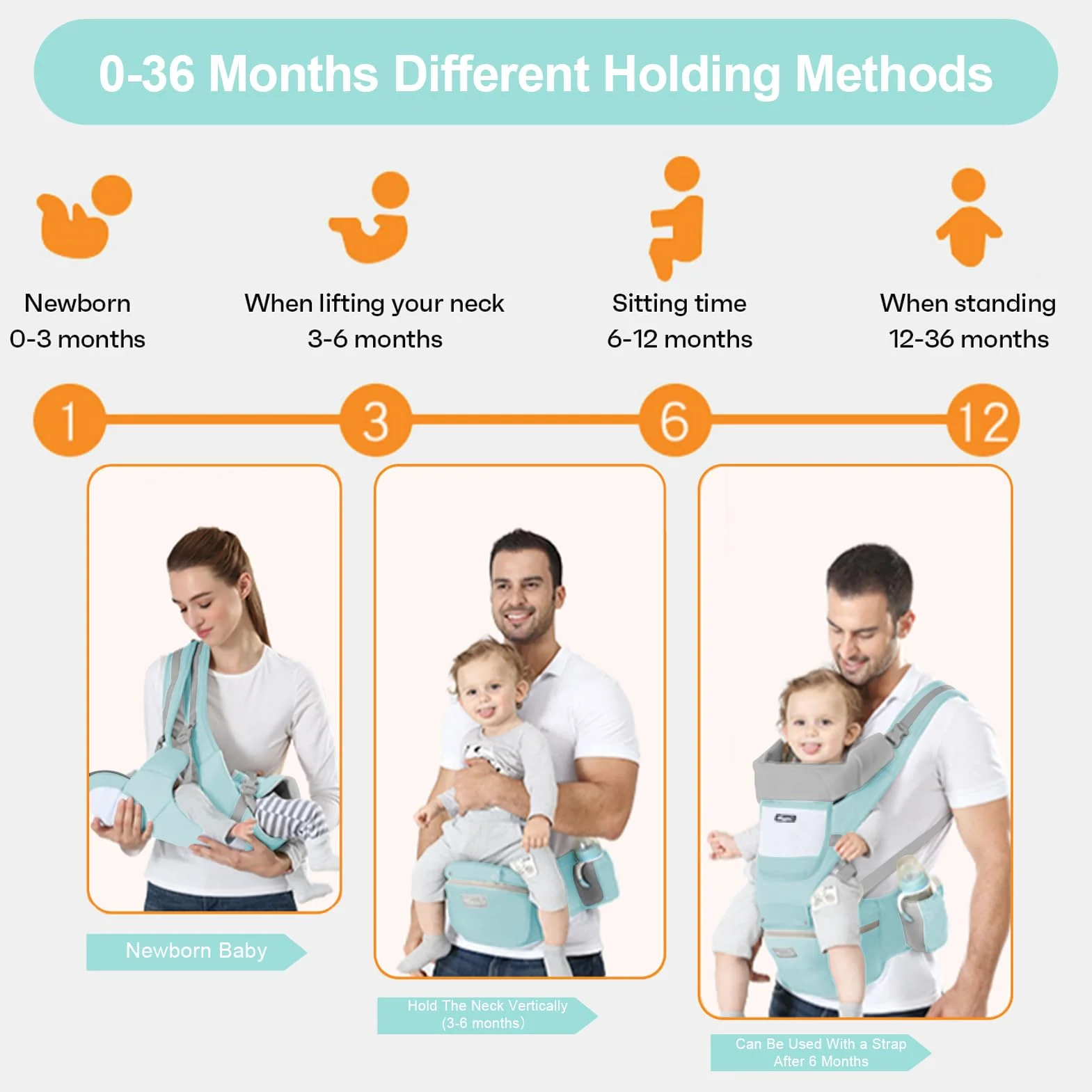 IULONEE Marsupio Neonati con Sedile Multifunzione Zaino Ergonomico per Marsupi Trasporto Anteriore e Posteriore Regolabile per Neonato da 3 Mesi a 3 Anni (3-20kg) Verde