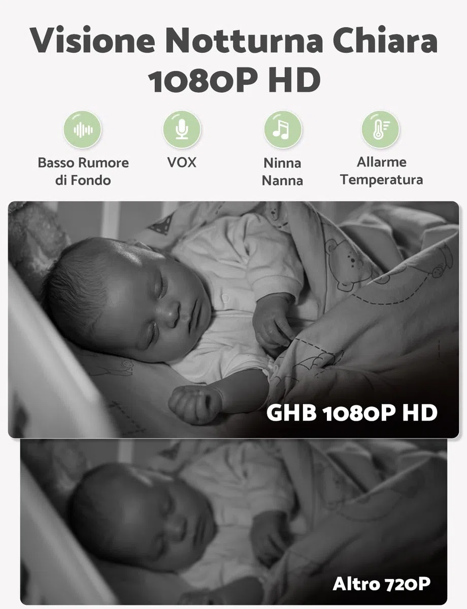 GHB Baby Monitor Video e Audio Schermo 5'', 350°/110°, 168 Ore di Autonomia, HD 1080P, Modalità VOX, Visione Notturna, Rilevamento della Temperatura, Ninne Nanne