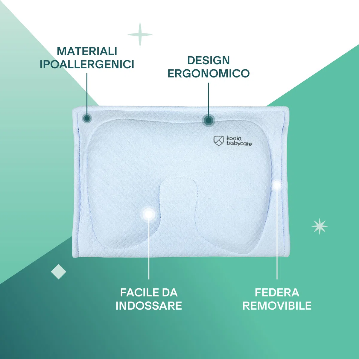 Cuscino Allattamento in memory foam per aiutare a prevenire e trattare la Plagiocefalia (Testa piatta) sfoderabile (con 2 federe) – Koala Perfect Head Breastfeeding (Blu)