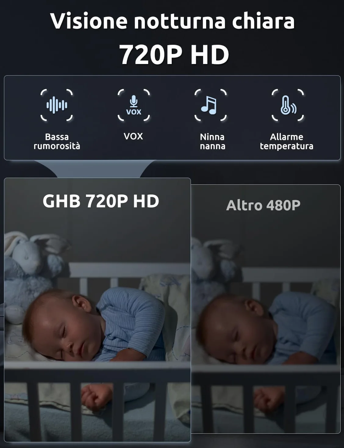 GHB Baby Monitor Video e Audio 5" 720P HD Telecamera Bambini con Schermo IPS 5000mAh VOX Visione Notturna Rilevamento della Temperatura