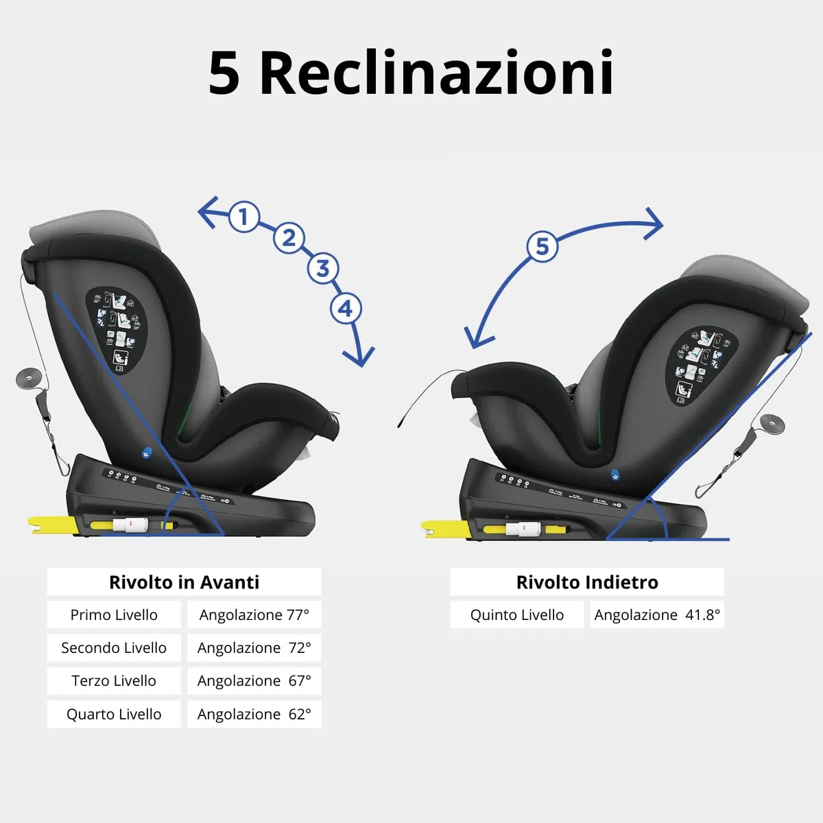 Kiby® Seggiolino Auto Comfy-Fix, ISOFIX i-Size 40–150 cm, Rotazione 360°, Reclinabile, Poggiatesta Regolabile, Contro e Fronte Marcia